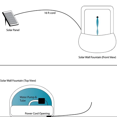 Sunnydaze Decor Sunnydaze 31"H Solar-Powered Polystone Rosette Leaf Outdoor Wall-Mount Fountain 6 Sunnydaze Decor Sunnydaze 31"H Solar-Powered Polystone Rosette Leaf Outdoor Wall-Mount Fountain - Image 6